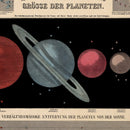 Planet Chart Vintage German Astronomy Illustration Print On Canvas, Wall Hanging Decor PictureVintage FrogPictures & Prints